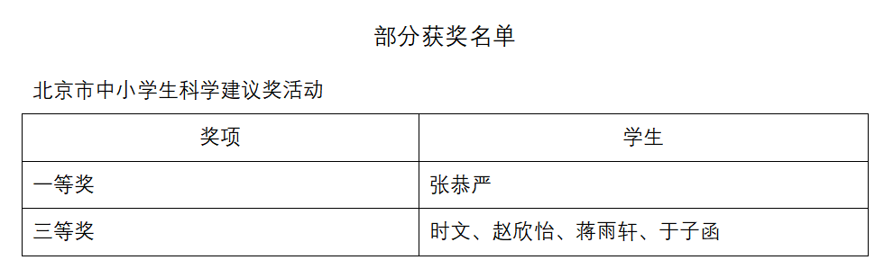 部分获奖名单