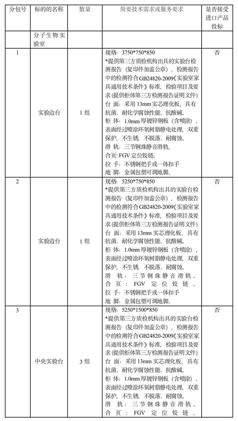 详细信息