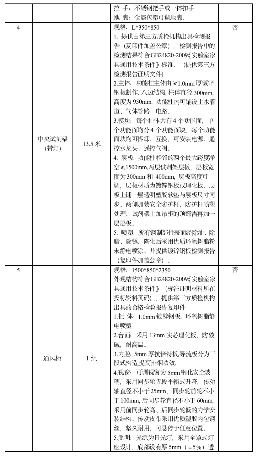 详细信息