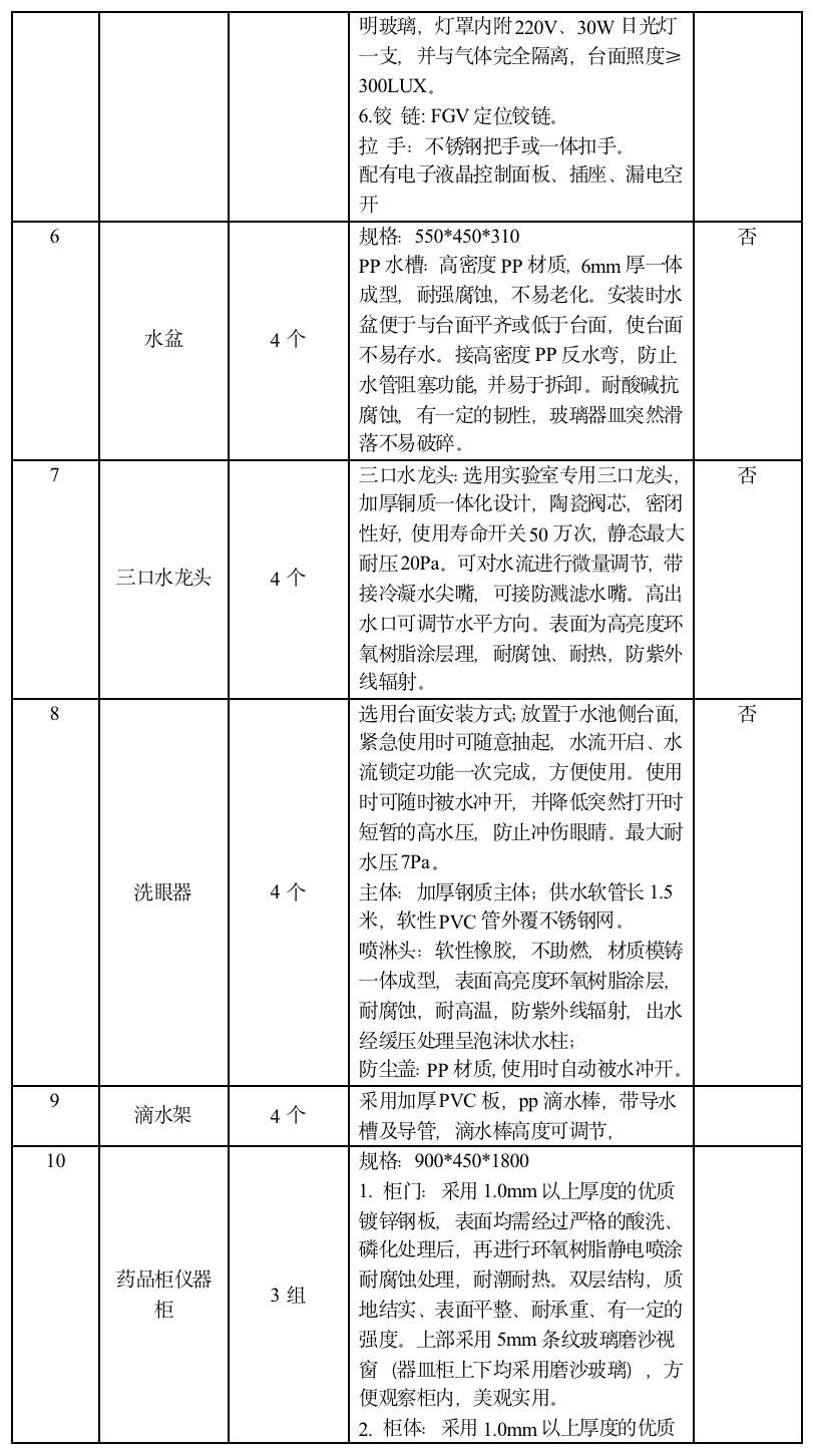 详细信息