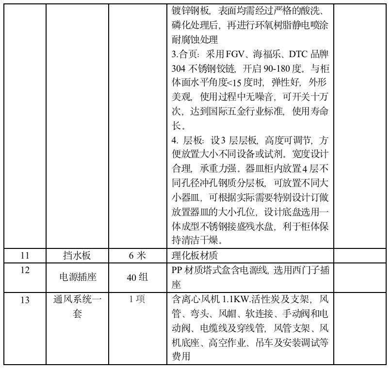 详细信息