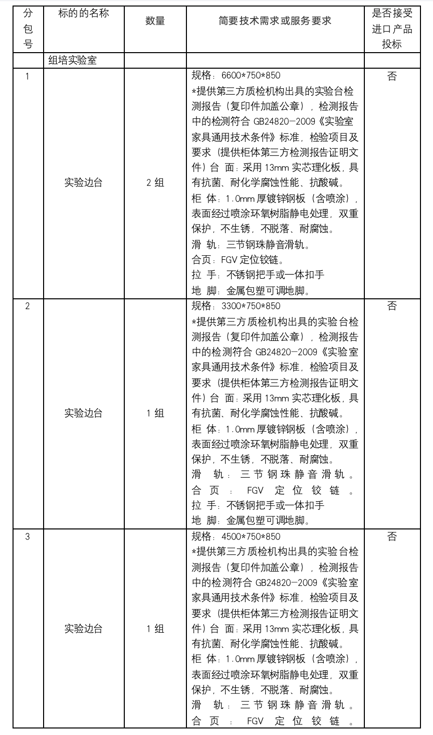 详细信息