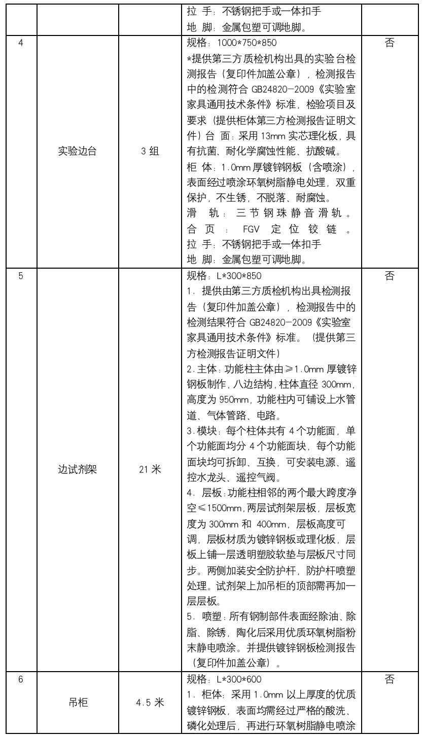 详细信息