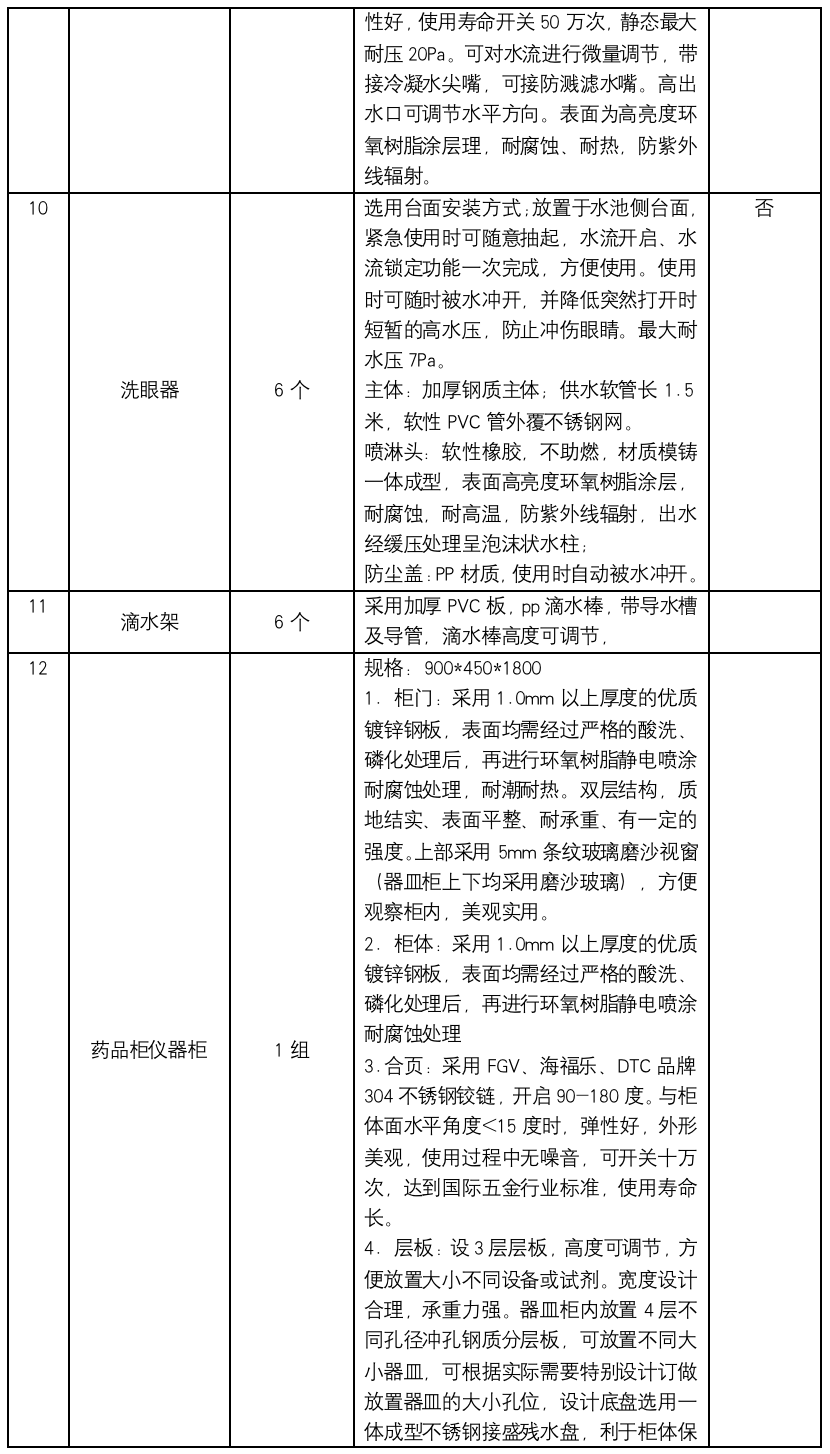 详细信息