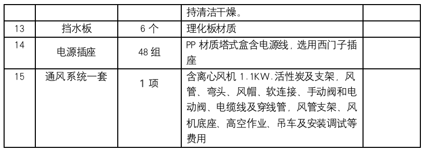 详细信息